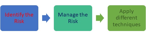 BSBINM601 assessment
