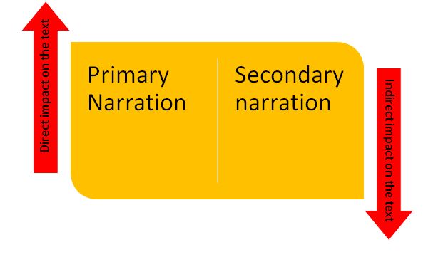 primary and secondary narration