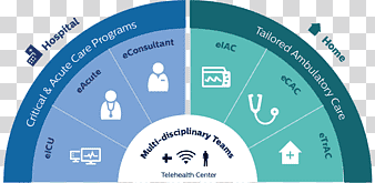 Challenges in Ambulatory Care Nursing Challenges in Ambulatory Care Nursing
