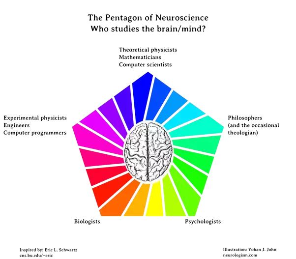 Computational Neuroscience Assignment Sample Computational Neuroscience Assignment Sample