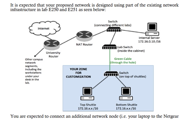 advanced networking assignment helper