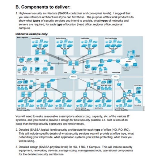 applied technology assignment question