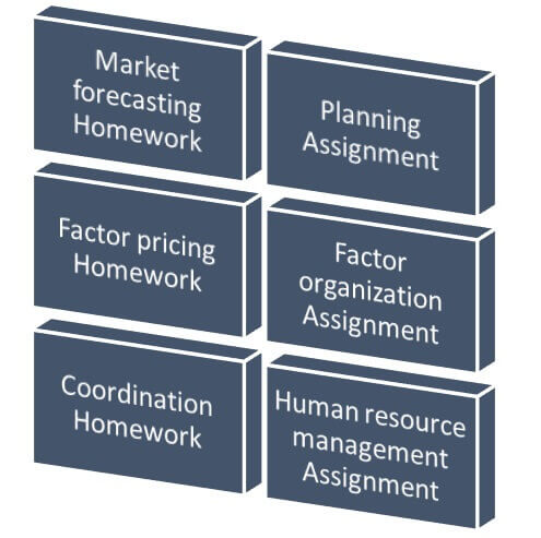 Assignment On Business Management Revolves