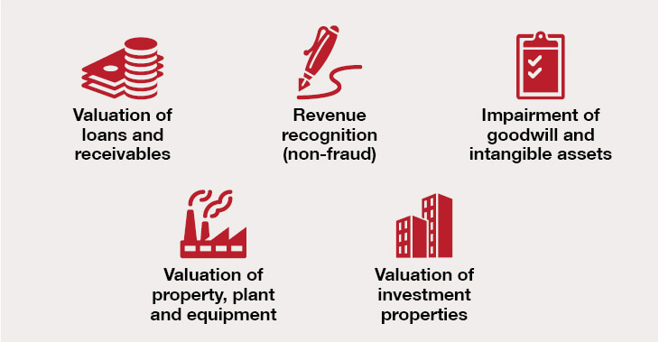 Illustration of Audit process