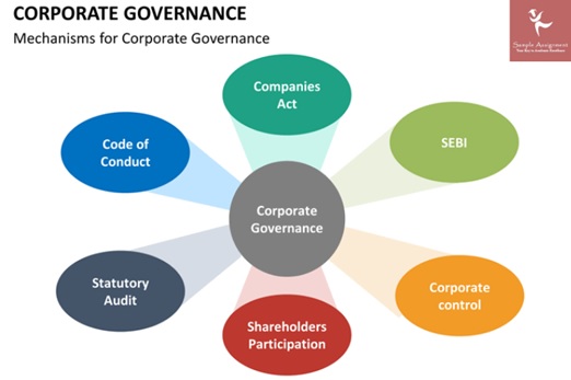 corporate governance assignment help
