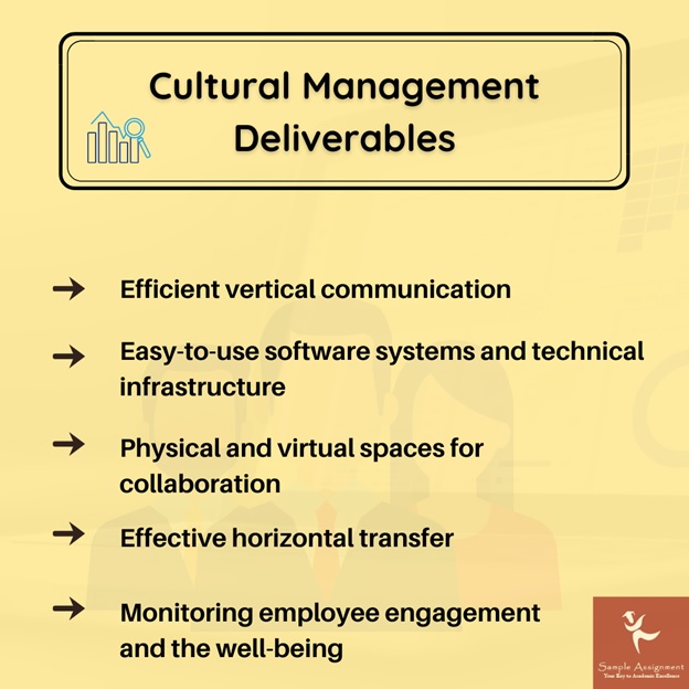cultural management assignment help