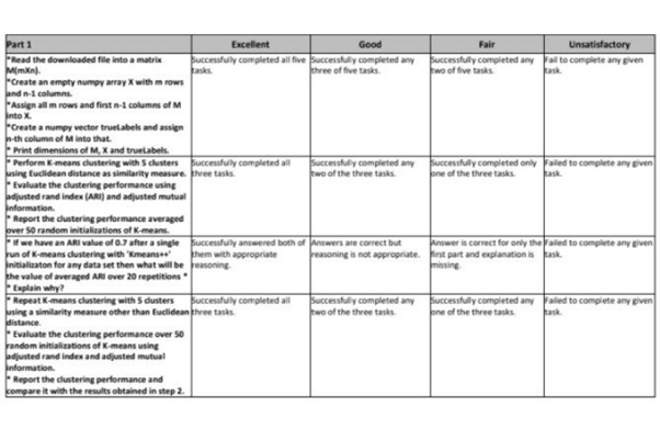 digital learning leadership assessment help