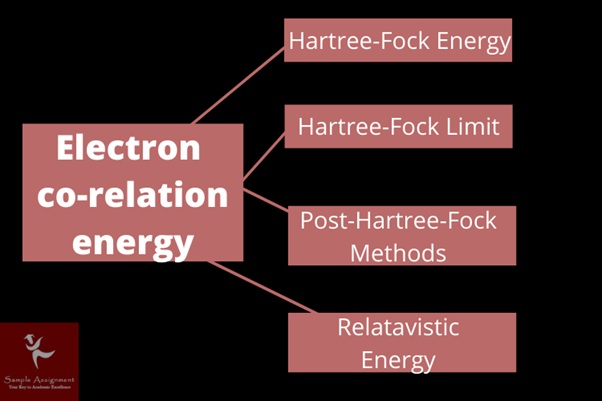 electron co-relation energy