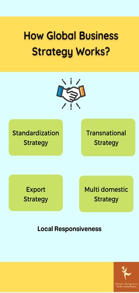 global business strategy assignment help