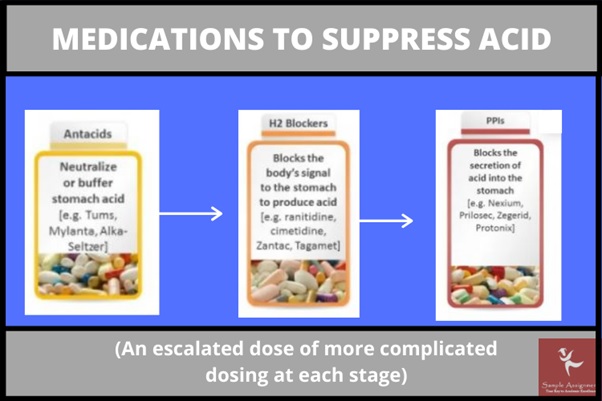 medications to suppress acid