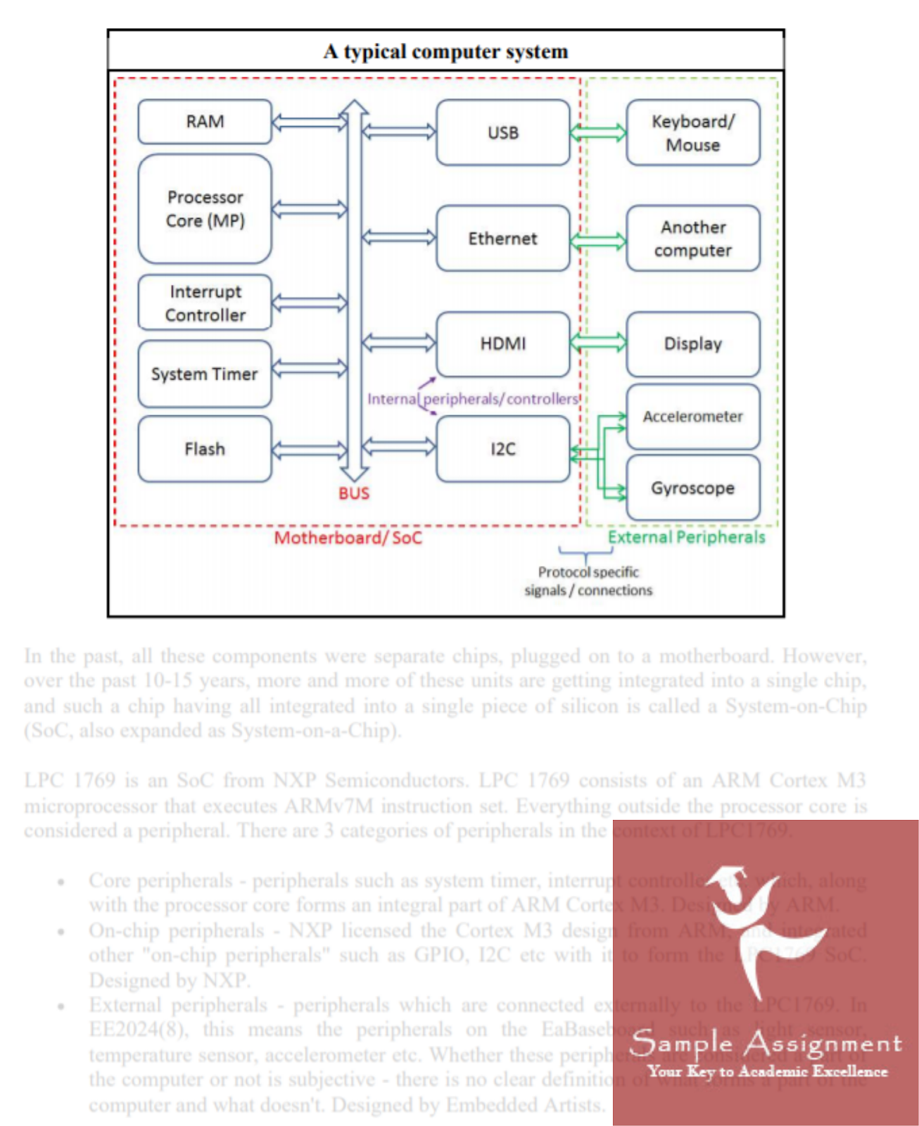 microprocessor system assignment solutions