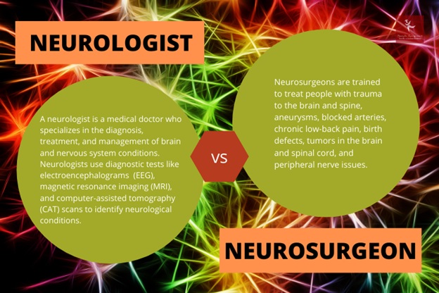 neurology assignment help