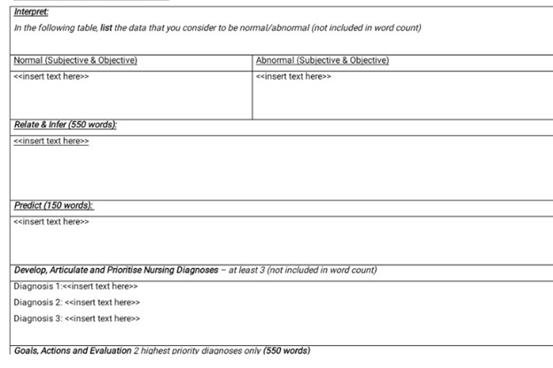 neurology assignment sample