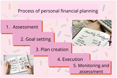 personal finance assignment help