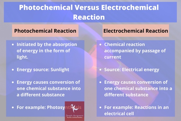 photochemical and electrochemical reactions