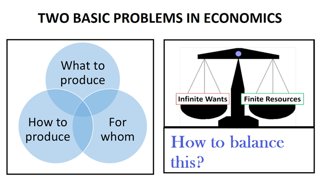 Problems in Economics