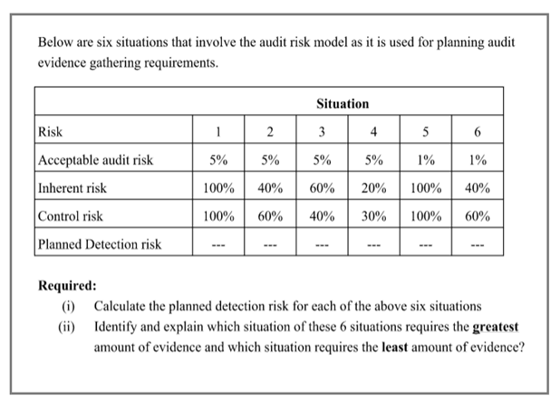 question auditing assignment report