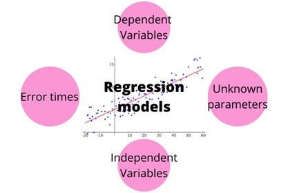 regression model