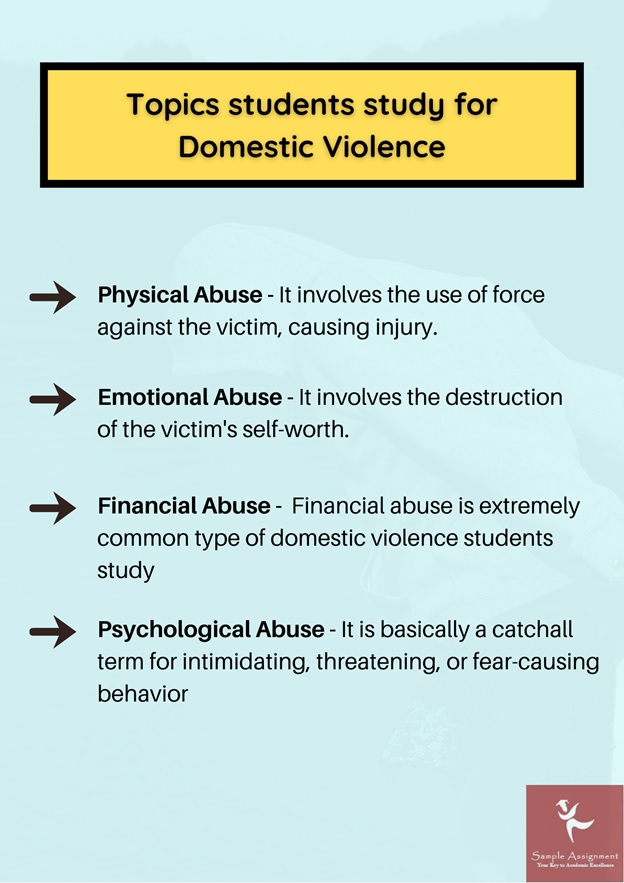 study for domestic violence