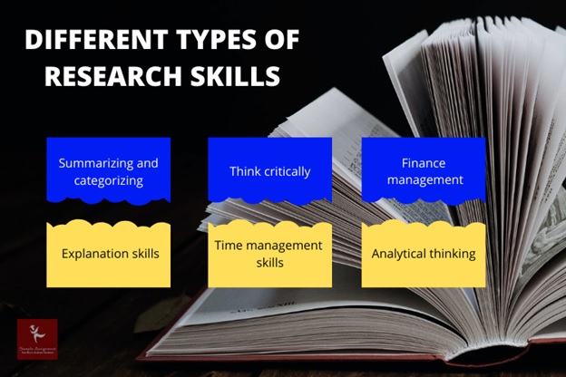 types of research skills